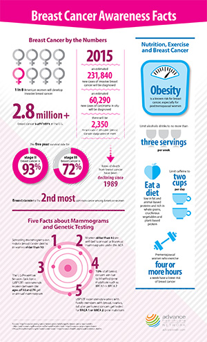 A pink and white infographic with information about obesity.