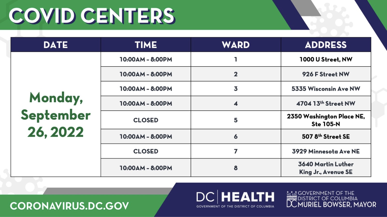 A sign with the time and hours of each center.